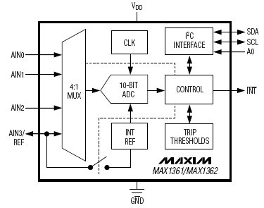 MAX1362, 4-канальные 10-битные системы слежения с программируемым порогом и SMBus Alert ответом